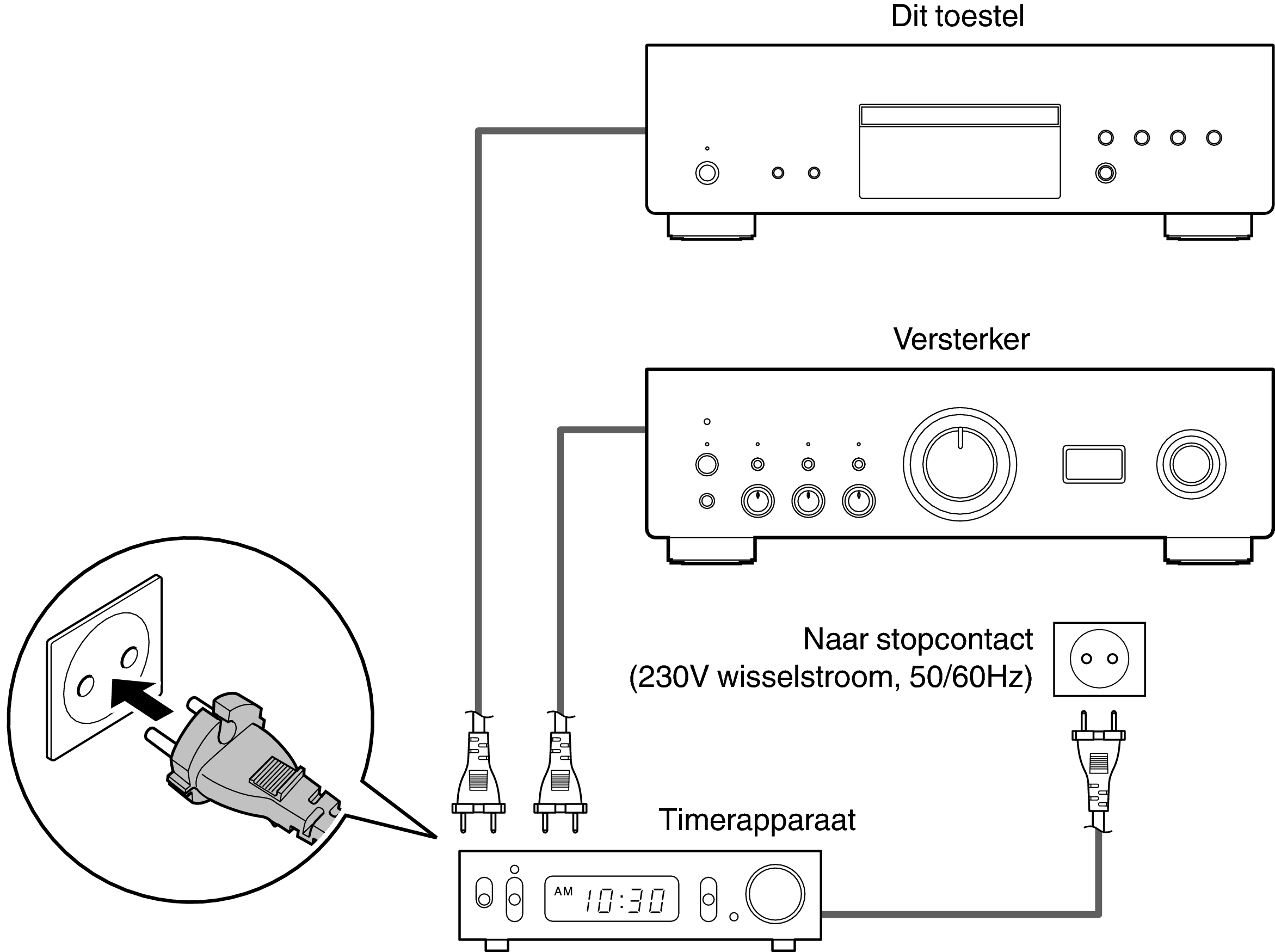 Conne Timer DCD1700NE